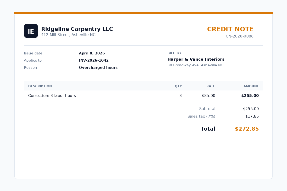 Example credit note template correcting three overcharged labor hours against invoice INV-2026-1042, totaling $272.85